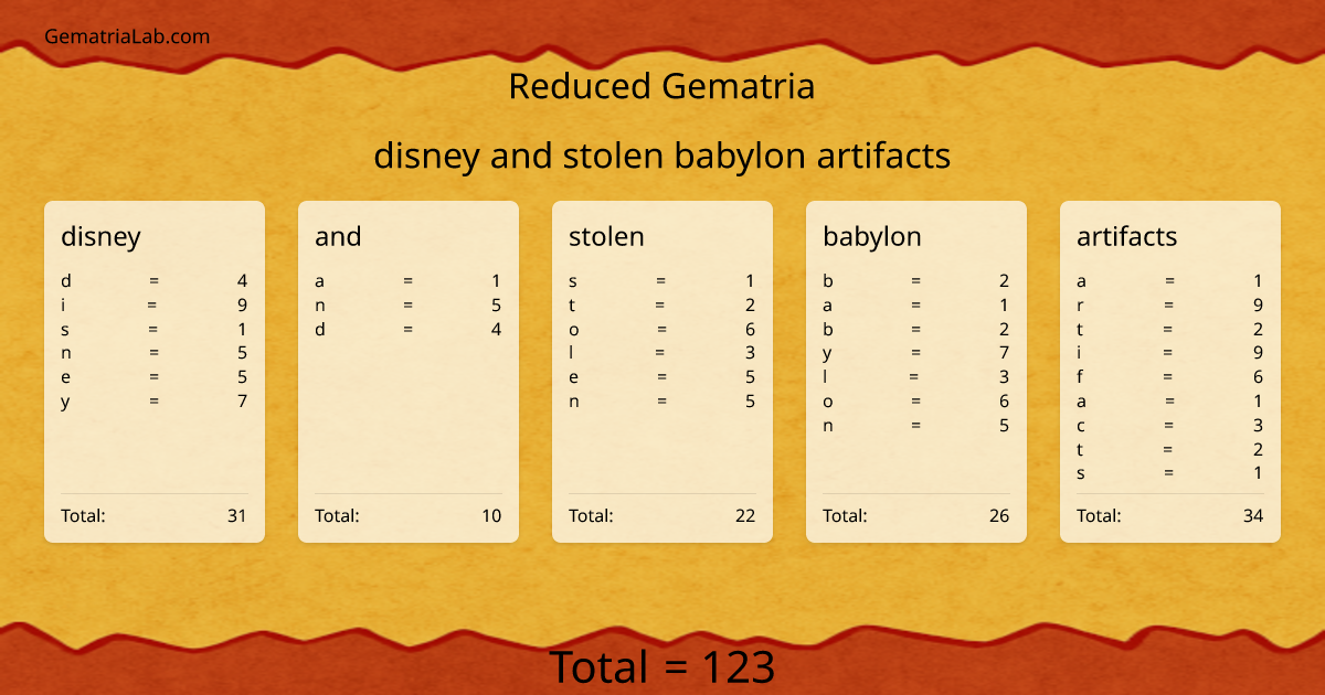 disney and stolen babylon artifacts in reduced Gematria